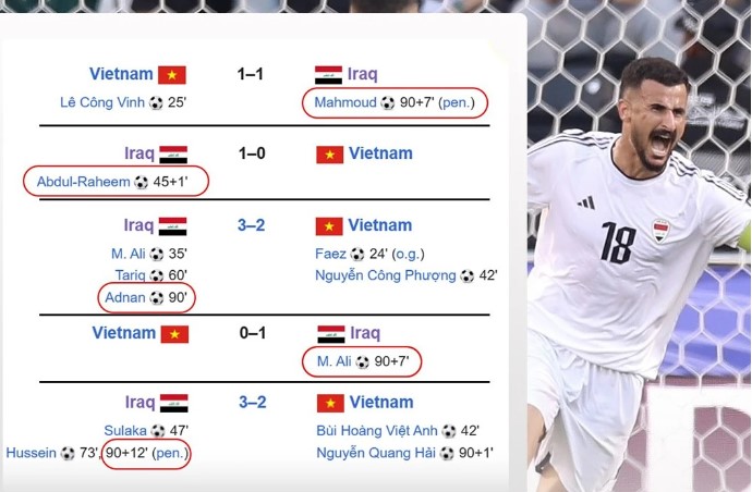 Sự trùng hợp đặc biệt đến kỳ lạ khi đội tuyển Việt Nam đối đầu Iraq: Cả 5 lần gặp nhau, đều thua vào phút bù giờ